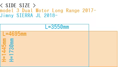 #model 3 Dual Motor Long Range 2017- + Jimny SIERRA JL 2018-
